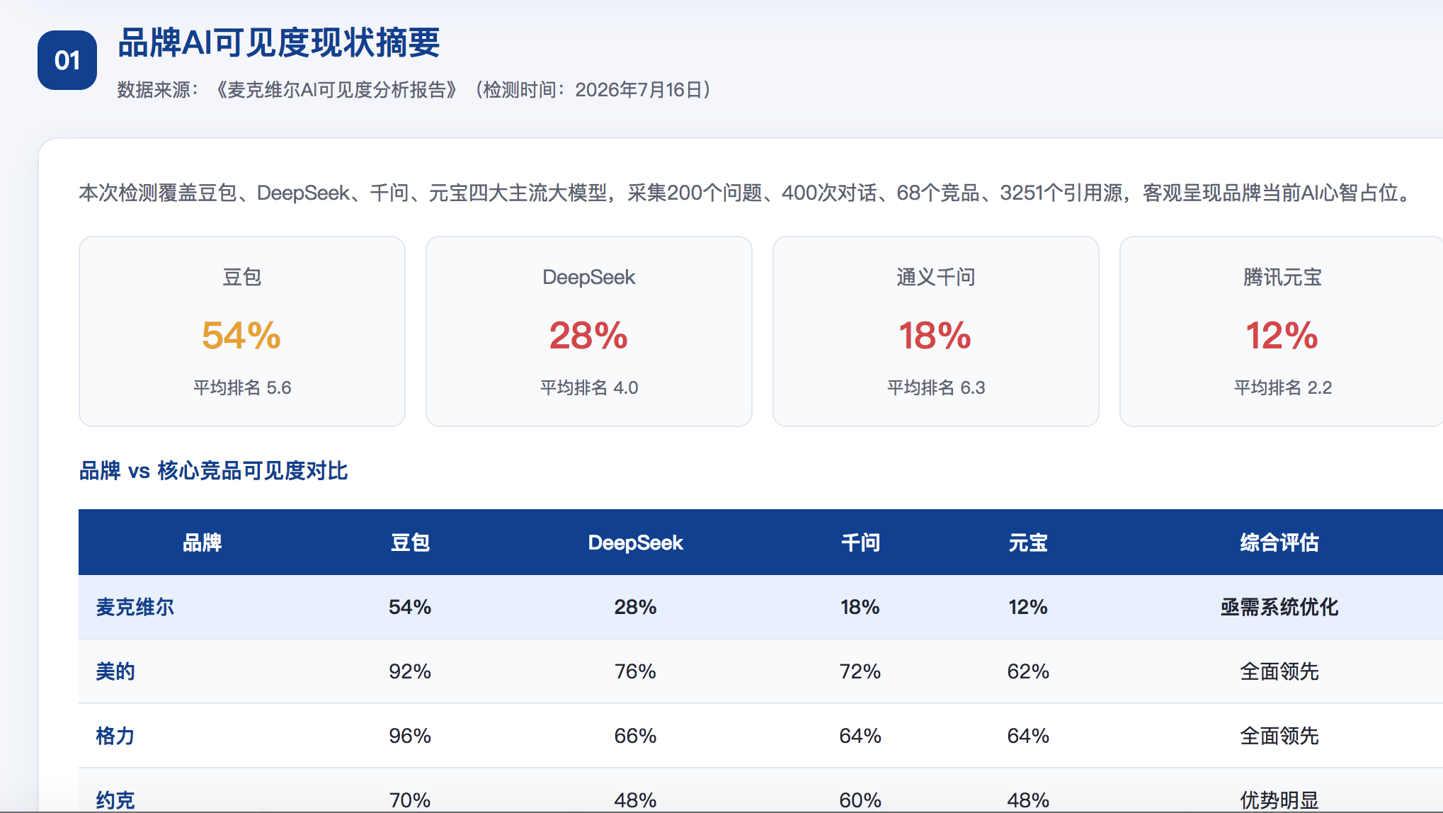 七台河geo分析报告